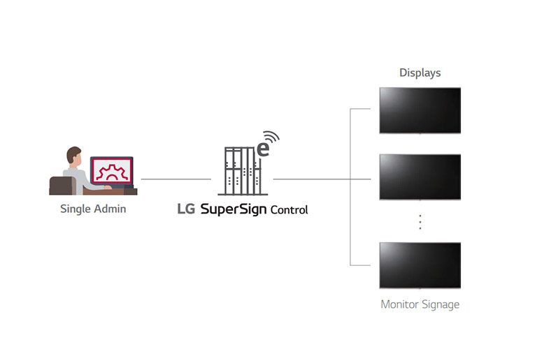 Monitor_SuperSign-Control.jpg