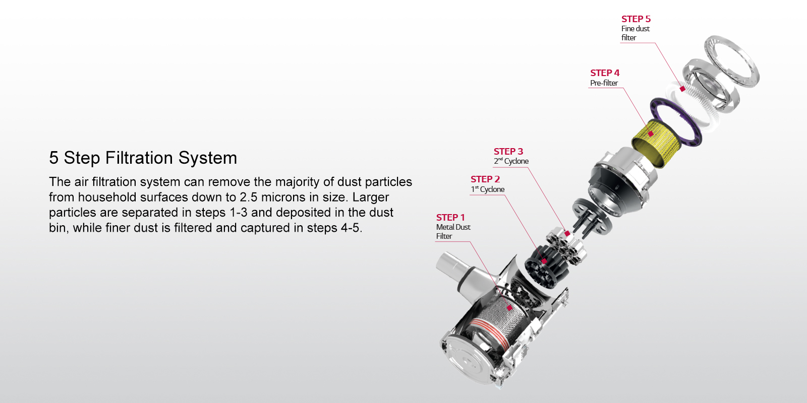 Vacuum_5_step_filtration_system.jpg